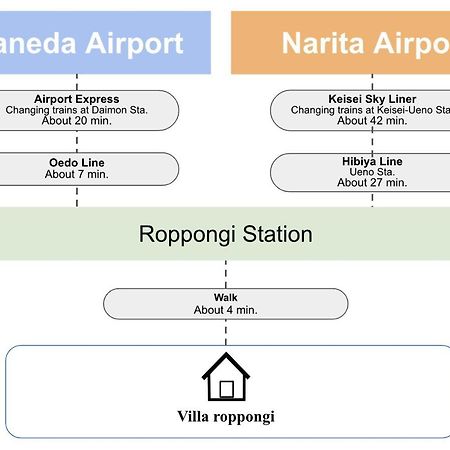 Villa Roppongi Токио Экстерьер фото